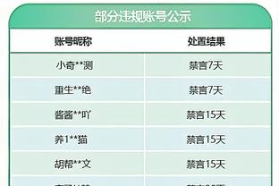 完全体航母！快船首发：哈登、曼恩、乔治、小卡、祖巴茨